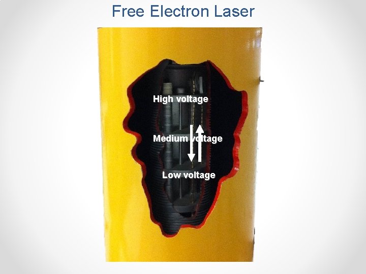 Free Electron Laser High voltage Medium voltage Low voltage 