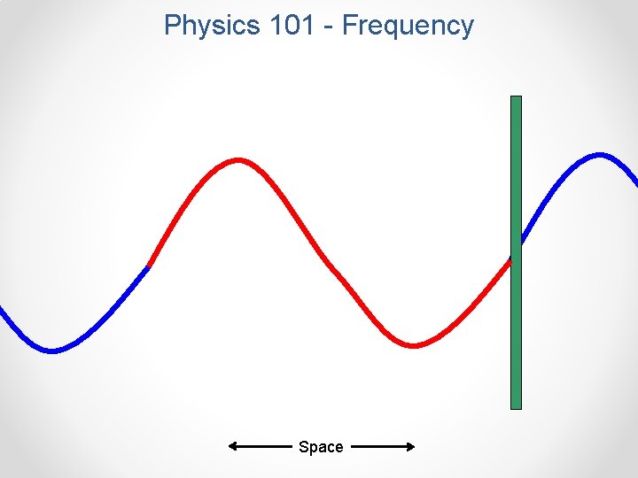 Physics 101 - Frequency Space 
