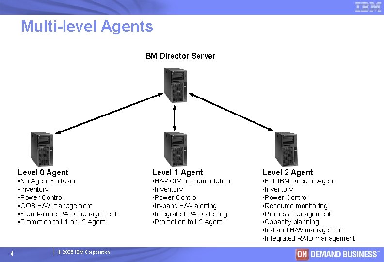 Multi-level Agents IBM Director Server 4 Level 0 Agent Level 1 Agent Level 2