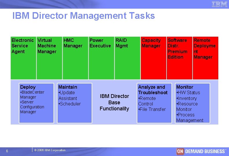 IBM Director Management Tasks Electronic Virtual Service Machine Agent Manager Deploy • Blade. Center