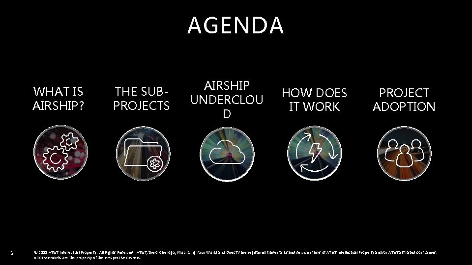AGENDA WHAT IS AIRSHIP? 2 THE SUBPROJECTS AIRSHIP UNDERCLOU D HOW DOES IT WORK