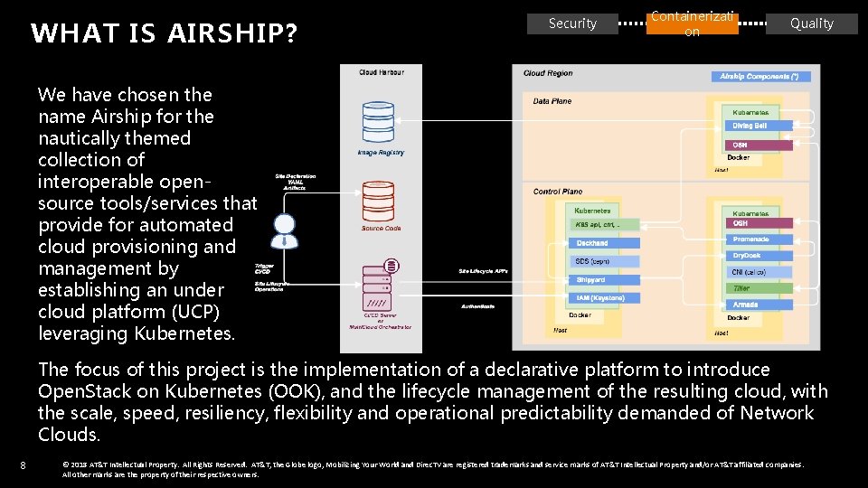 Airship Making Lifecycle Management for Open Infrastructure Repeatable