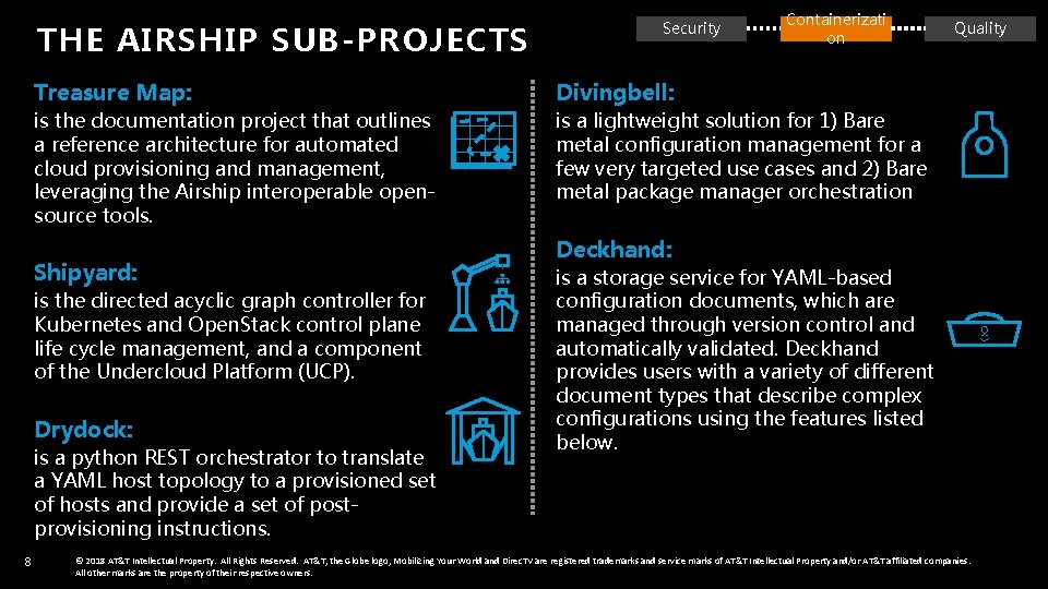 Airship Making Lifecycle Management for Open Infrastructure Repeatable