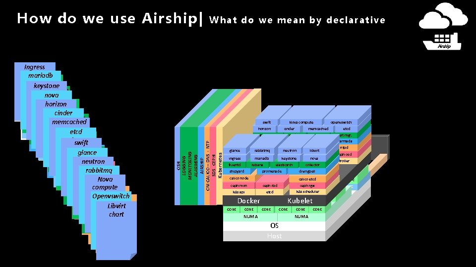 Airship Making Lifecycle Management for Open Infrastructure Repeatable