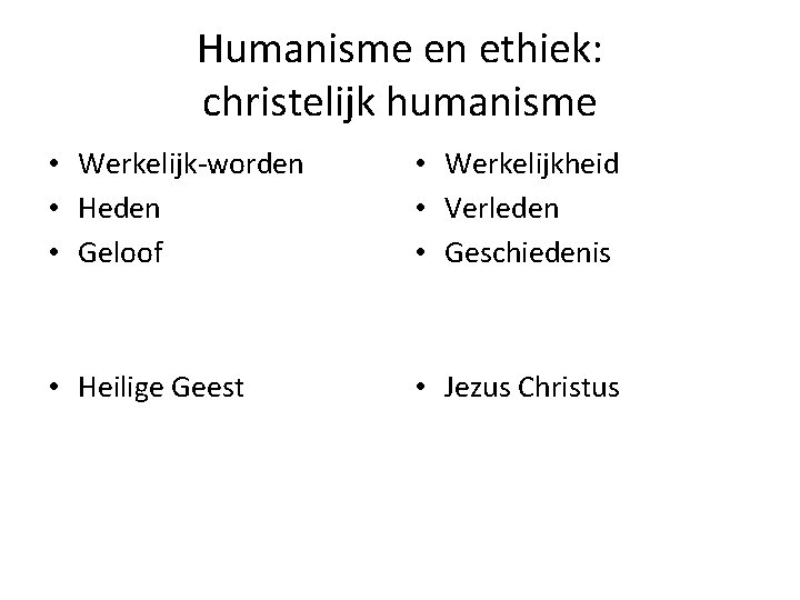 Humanisme en ethiek: christelijk humanisme • Werkelijk-worden • Heden • Geloof • Werkelijkheid •