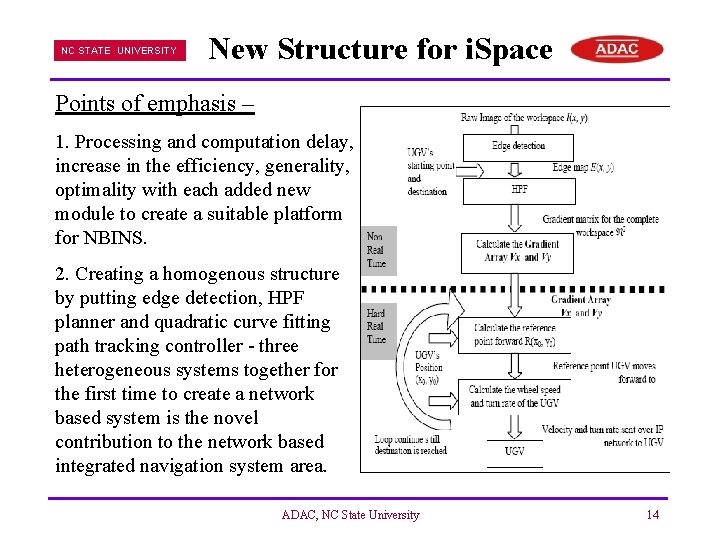 NC STATE UNIVERSITY New Structure for i. Space Points of emphasis – 1. Processing