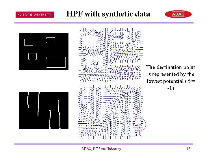 NC STATE UNIVERSITY HPF with synthetic data The destination point is represented by the