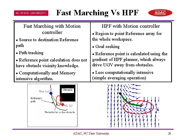 NC STATE UNIVERSITY Fast Marching Vs HPF Fast Marching with Motion controller Source to