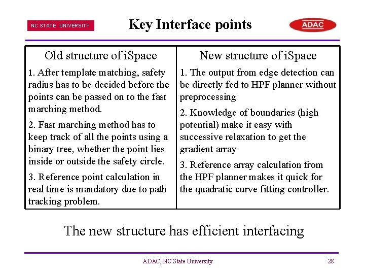 NC STATE UNIVERSITY Key Interface points Old structure of i. Space 1. After template