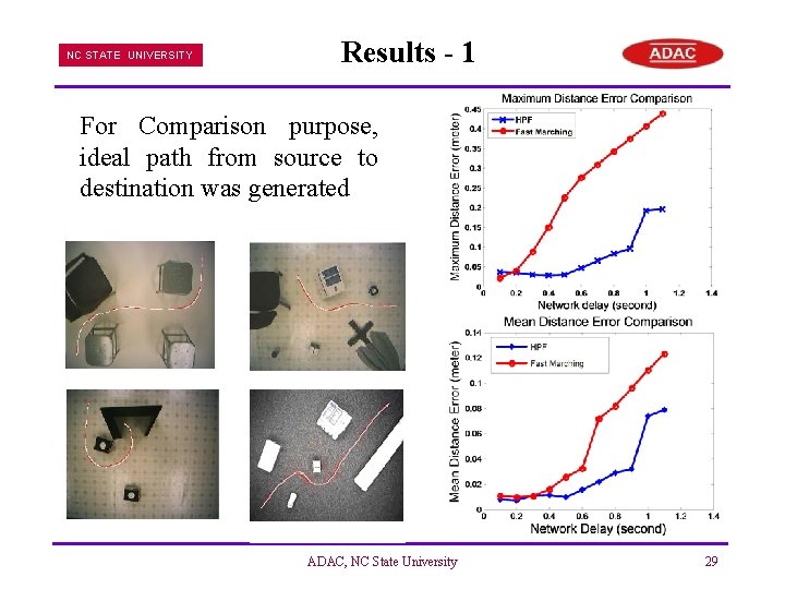 NC STATE UNIVERSITY Results - 1 For Comparison purpose, ideal path from source to