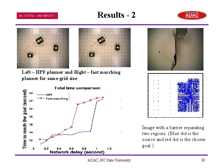 NC STATE UNIVERSITY Results - 2 Left – HPF planner and Right – fast