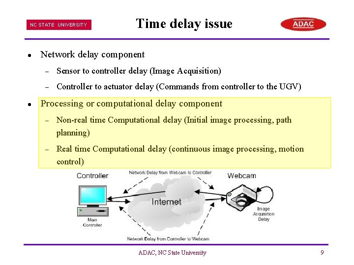 NC STATE UNIVERSITY l l Time delay issue Network delay component – Sensor to