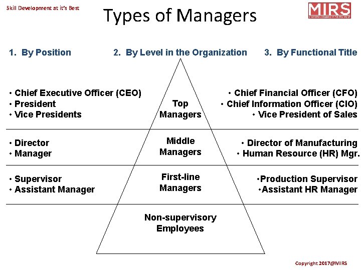 Skill Development at it’s Best 1. By Position Types of Managers 2. By Level