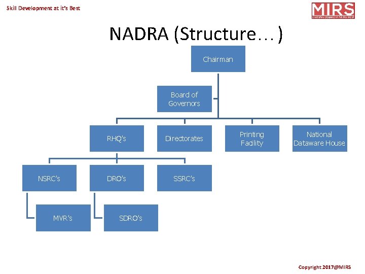 Skill Development at it’s Best NADRA (Structure…) Chairman Board of Governors NSRC’s MVR’s RHQ’s
