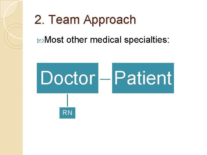 2. Team Approach Most other medical specialties: Doctor RN Patient 