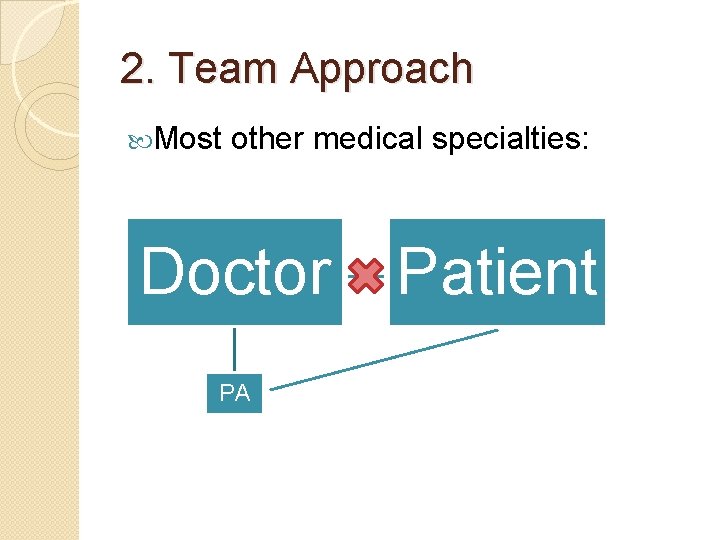 2. Team Approach Most other medical specialties: Doctor PA Patient 