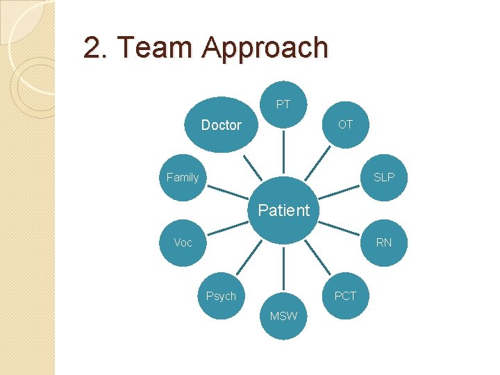 2. Team Approach PT Doctor OT Family SLP Patient Voc RN Psych PCT MSW