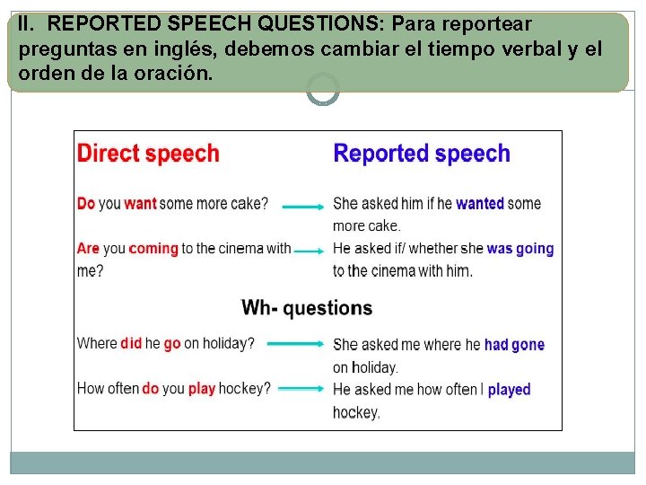 II. REPORTED SPEECH QUESTIONS: Para reportear preguntas en inglés, debemos cambiar el tiempo verbal