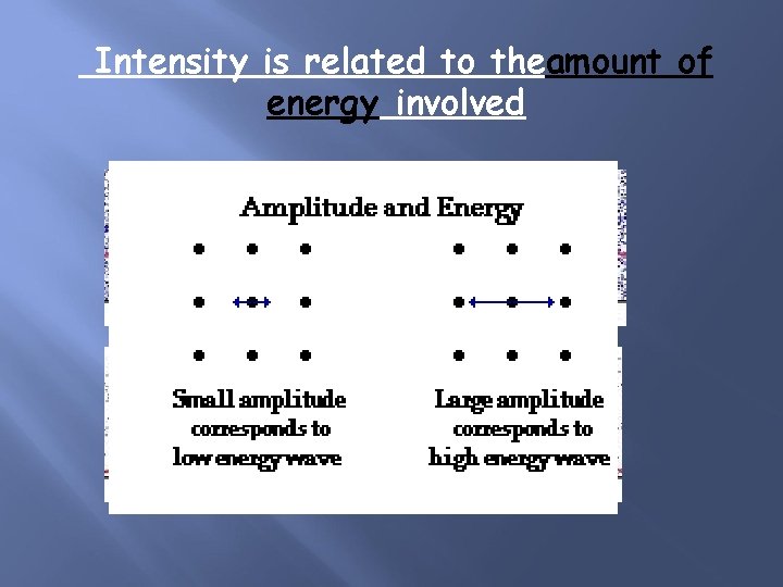 Intensity is related to theamount of energy involved 