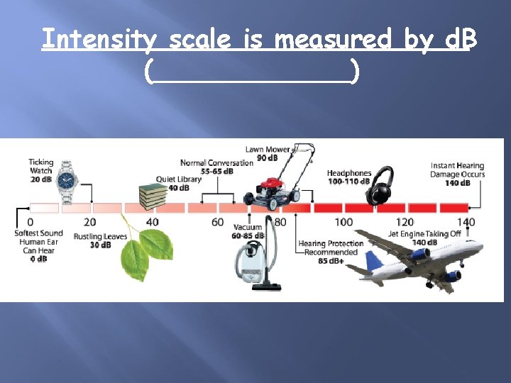 Intensity scale is measured by d. B (______) 