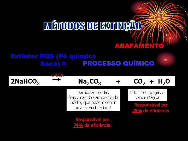 ABAFAMENTO Extintor PQS (Pó químico PROCESSO QUÍMICO Seco) = 2 Na. HCO 3 CALOR