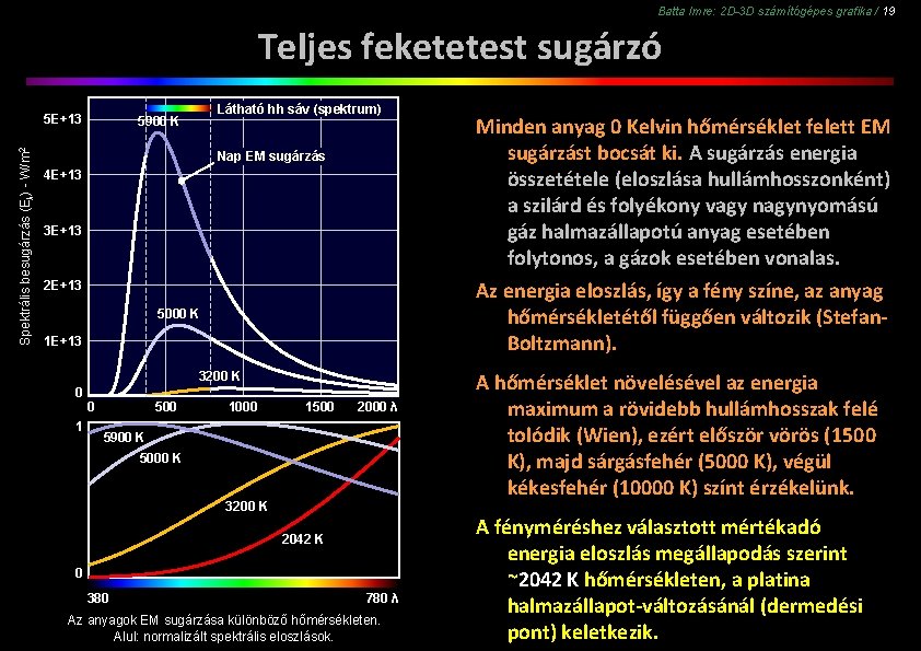 Batta Imre: 2 D-3 D számítógépes grafika / 19 Teljes feketetest sugárzó Spektrális besugárzás