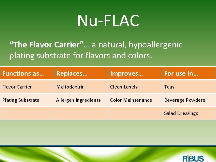 Nu-FLAC “The Flavor Carrier”… a natural, hypoallergenic plating substrate for flavors and colors. Functions