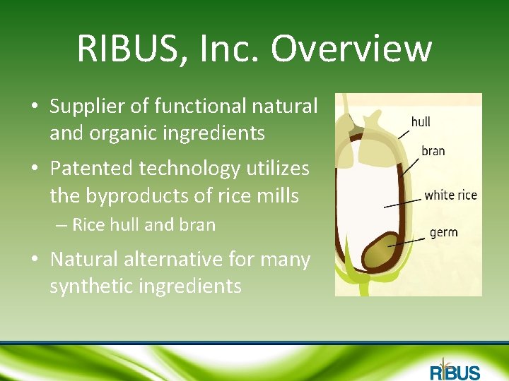 RIBUS, Inc. Overview • Supplier of functional natural and organic ingredients • Patented technology