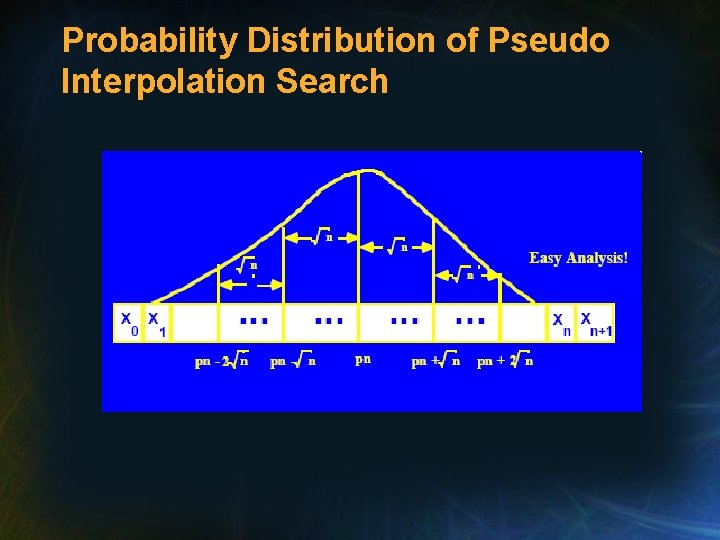 Probability Distribution of Pseudo Interpolation Search 