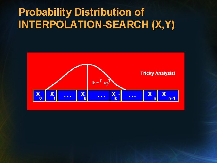 Probability Distribution of INTERPOLATION-SEARCH (X, Y) 