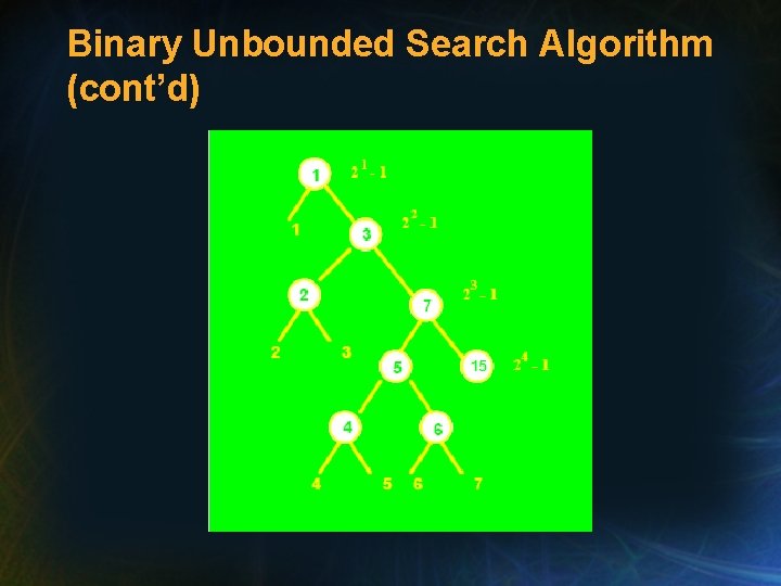 Binary Unbounded Search Algorithm (cont’d) 