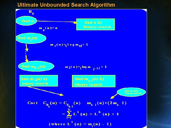 Ultimate Unbounded Search Algorithm 