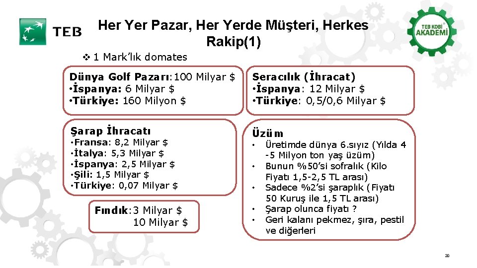 Her Yer Pazar, Her Yerde Müşteri, Herkes Rakip(1) v 1 Mark’lık domates Dünya Golf