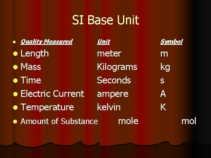 SI Base Unit l Quality Measured l Length Unit meter l Mass Kilograms l