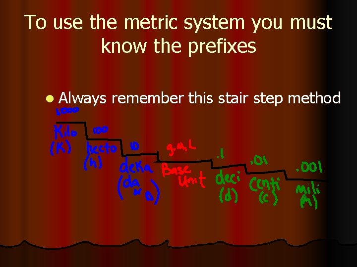 To use the metric system you must know the prefixes l Always remember this