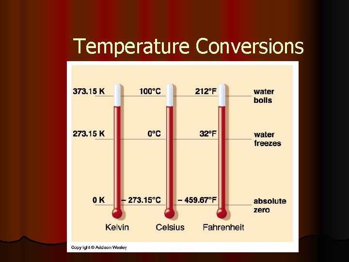 Temperature Conversions 