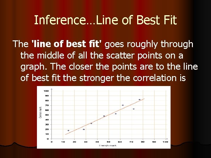 Inference…Line of Best Fit The 'line of best fit' goes roughly through the middle