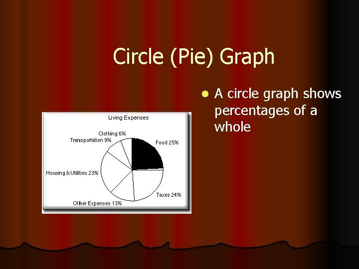 Circle (Pie) Graph l A circle graph shows percentages of a whole 