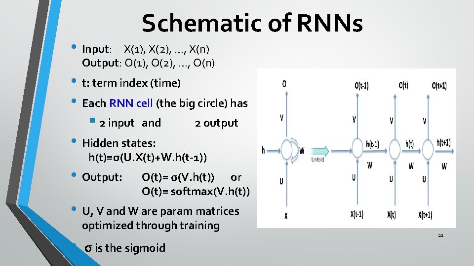  • Input: Schematic of RNNs X(1), X(2), …, X(n) Output: O(1), O(2), …,