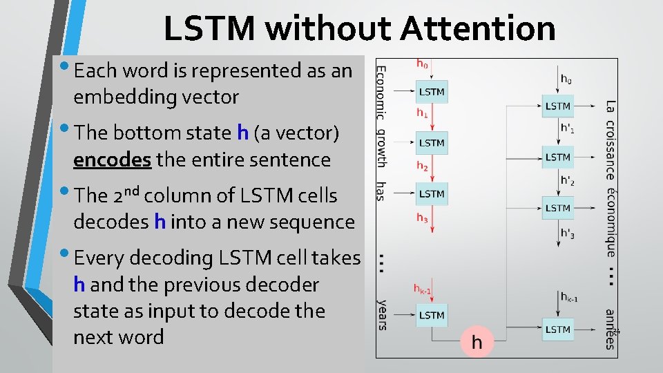 LSTM without Attention • Each word is represented as an embedding vector • The