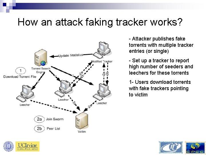 How an attack faking tracker works? - Attacker publishes fake torrents with multiple tracker