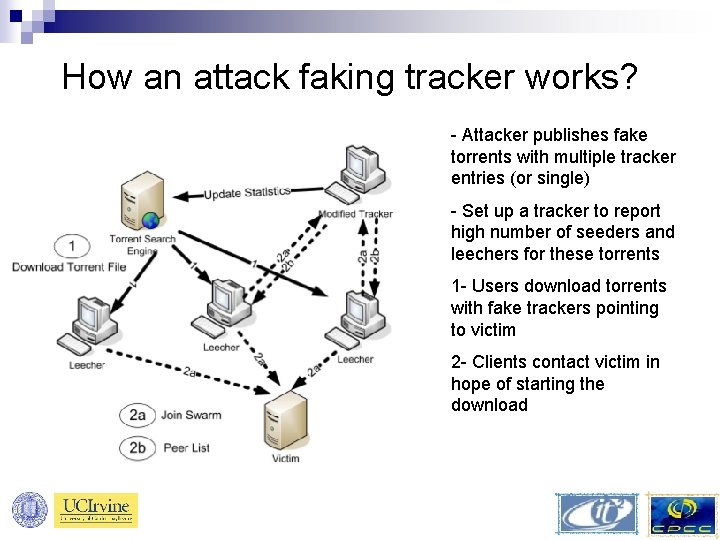 How an attack faking tracker works? - Attacker publishes fake torrents with multiple tracker