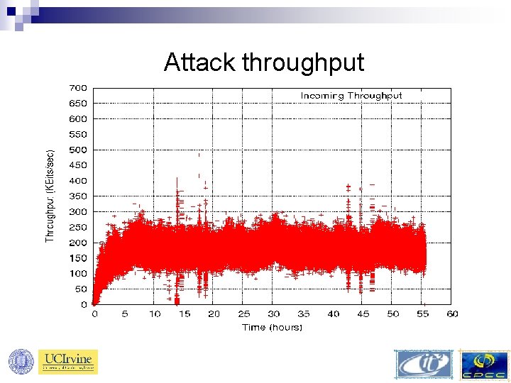 Attack throughput 