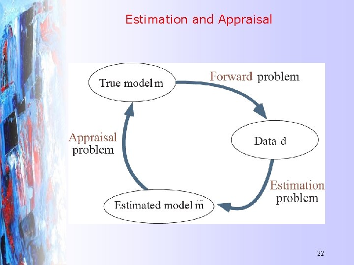 Estimation and Appraisal 22 