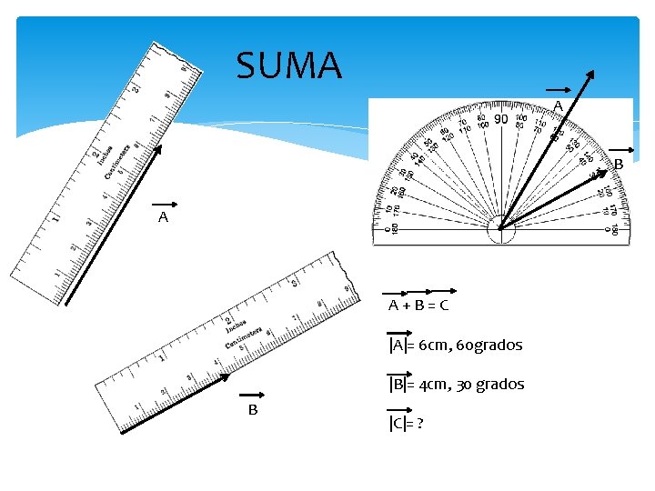 SUMA A B A A + B = C |A|= 6 cm, 60 grados