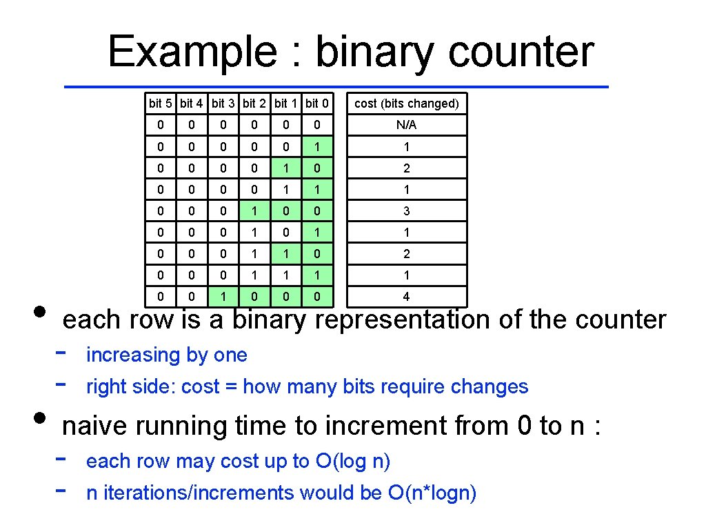 Example : binary counter bit 5 bit 4 bit 3 bit 2 bit 1