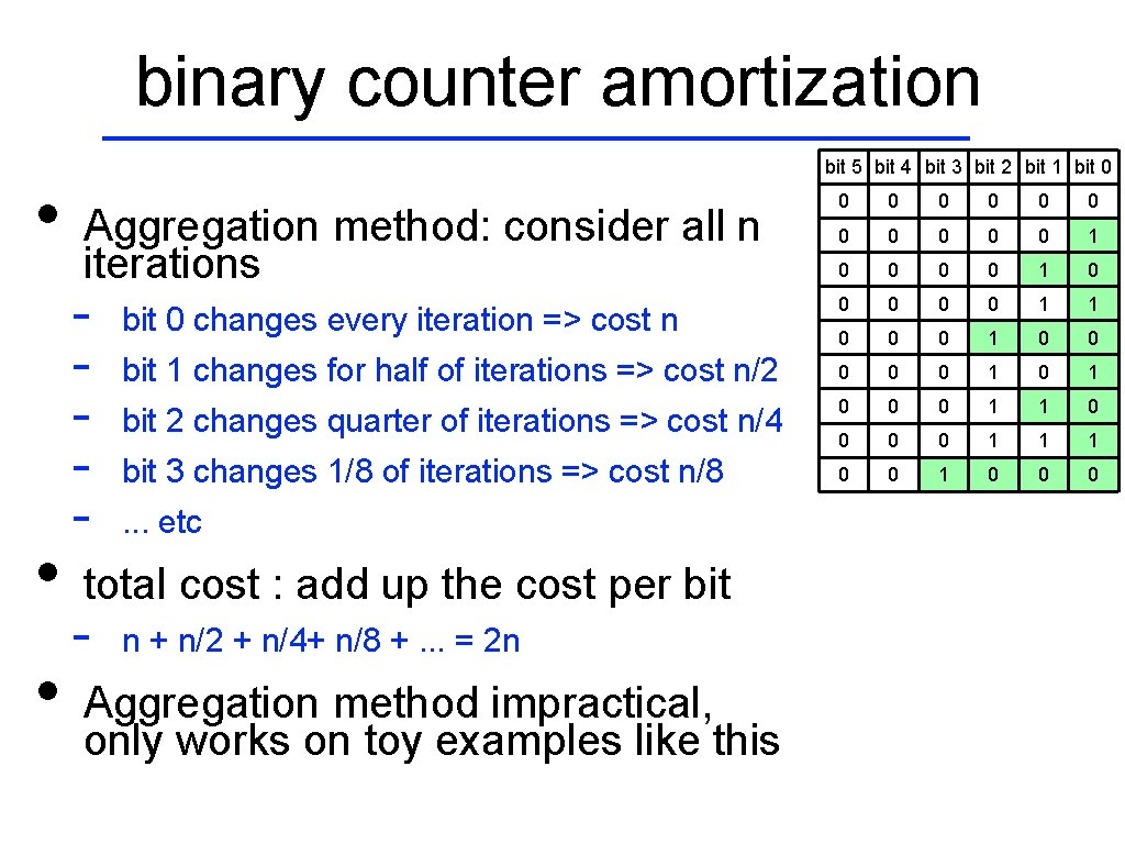 binary counter amortization • • • bit 5 bit 4 bit 3 bit 2