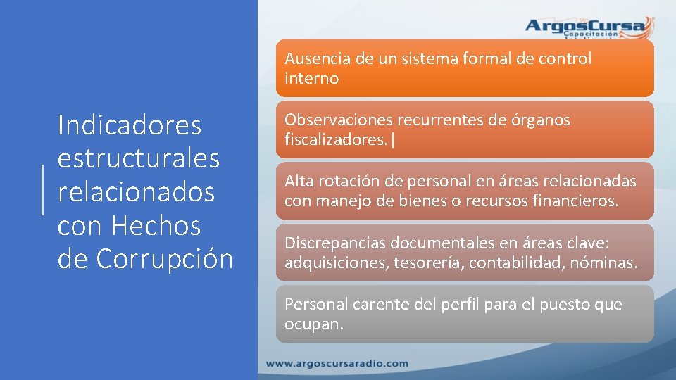 Ausencia de un sistema formal de control interno Indicadores estructurales relacionados con Hechos de