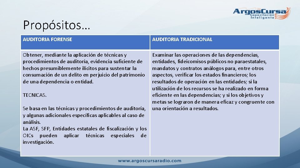 Propósitos… AUDITORIA FORENSE AUDITORIA TRADICIONAL Obtener, mediante la aplicación de técnicas y procedimientos de