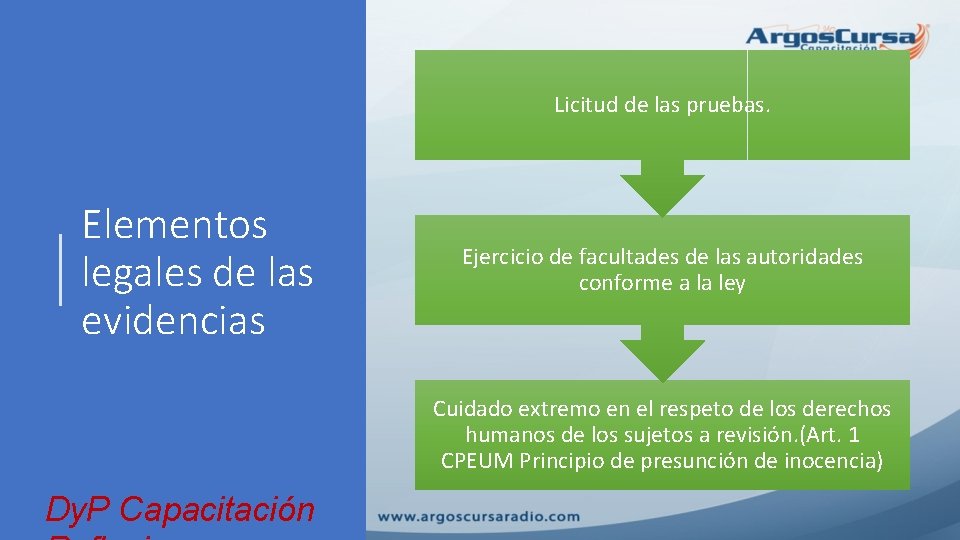 Licitud de las pruebas. Elementos legales de las evidencias Ejercicio de facultades de las